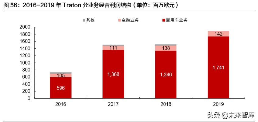 中国重汽深度解析：老牌龙头蓄势待发，内外兼修弱化周期