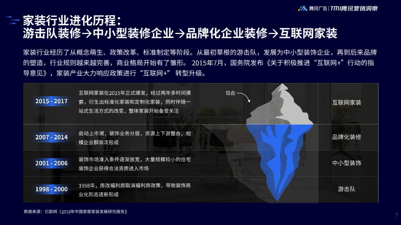 2019年家居行业洞察白皮书