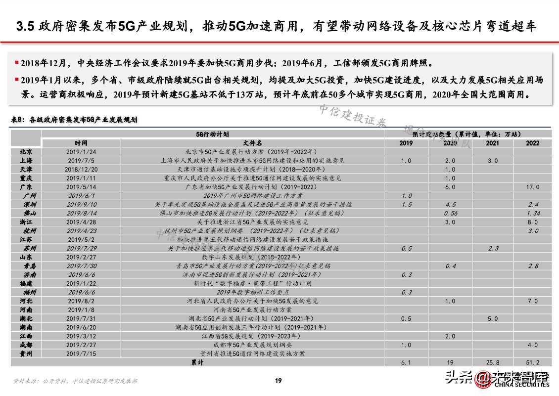 自主可控之通信行业深度研究：网络设备为根，核心芯片为魂