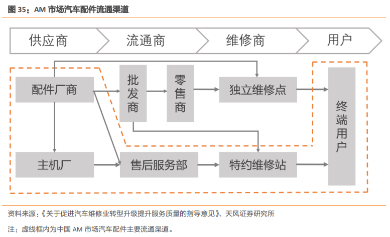 福耀玻璃深度研究：點滴匯江海，福耀千萬家