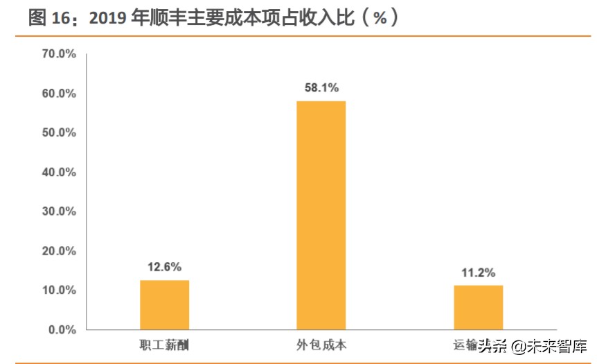航空货运行业深度报告：从FedEx起飞之地，我们得到了什么