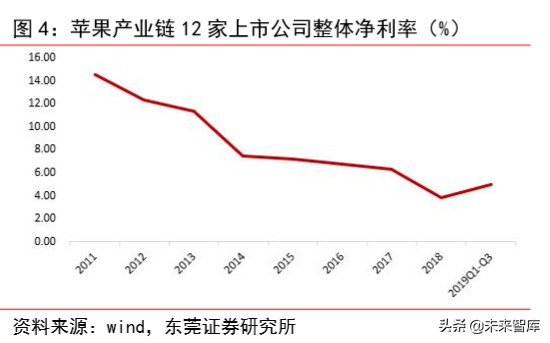 苹果产业链专题报告：四大动能推动苹果产业链高速增长