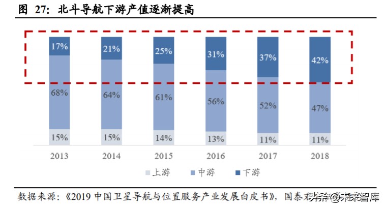 北斗导航产业深度报告：全面国产化高空网络安全建设一触即发