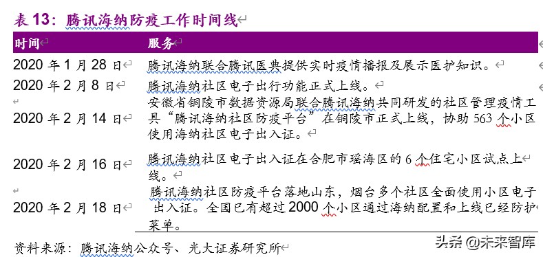 物业管理与科技行业联合研究报告：物管搭台，科技唱戏