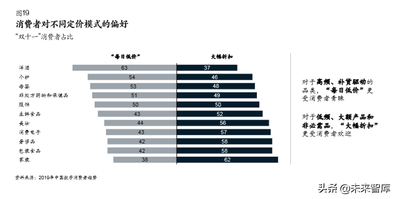 麥肯錫中國數字消費者趨勢分析2019