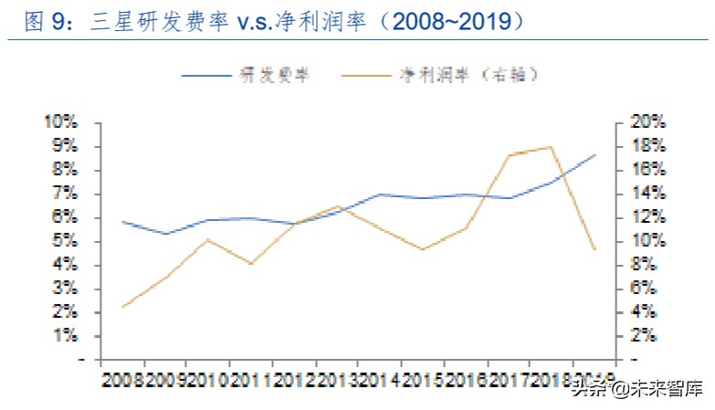 半导体存储器行业专题报告：周而复始、砥砺前行