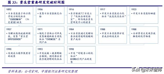 深度剖析中国化妆品行业高速发展之道