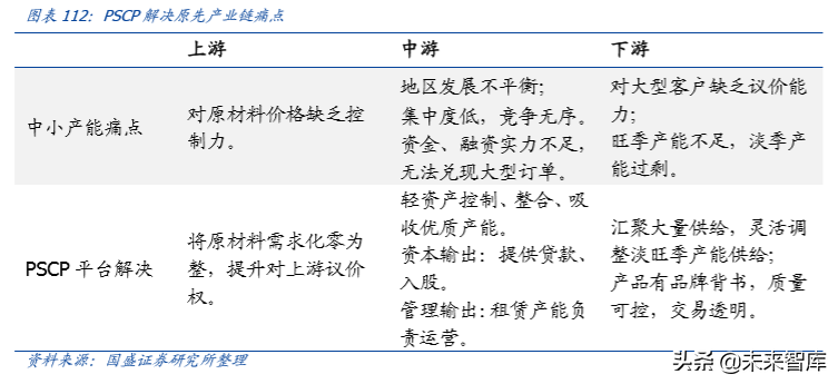 輕工制造行業研究及2020年投資策略