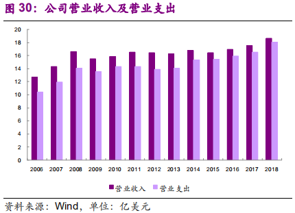 国际环保巨头专题报告：卡万塔，全球垃圾焚烧发电NO.1