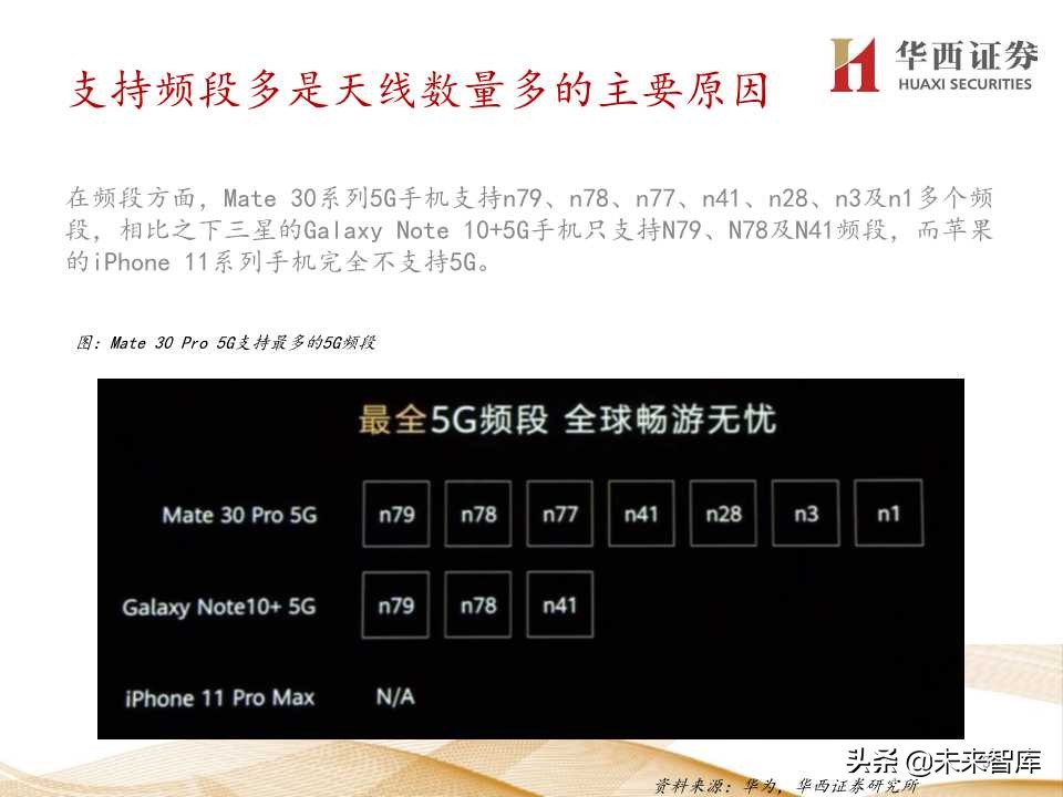 5G产业链价值增量机会深度大盘点（206页PPT）