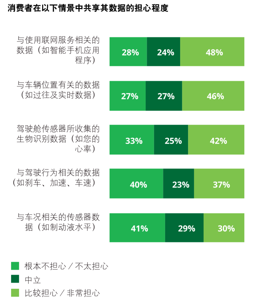 德勤2019年全球汽车消费者调查：先进技术与多模式交通方式