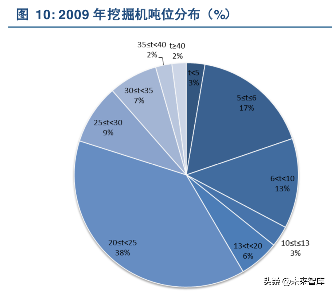 挖掘机行业深度研究：从增量驱动到存量为王