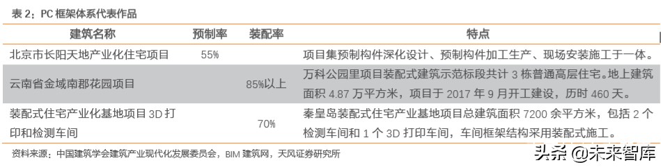 建筑装饰行业深度研究：装配式建筑是如何建成的