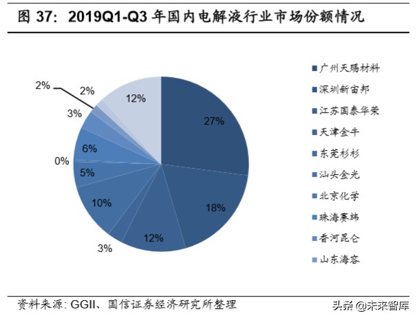 锂电产业链深度研究：全球化浪潮下的锂电产业链梳理