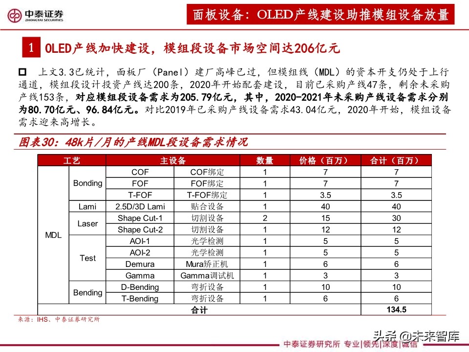 3C设备行业深度报告：智能化升级助推，3C设备复苏可期