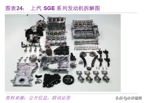 汽车轻量化专题报告：抓住机遇，轻装前进