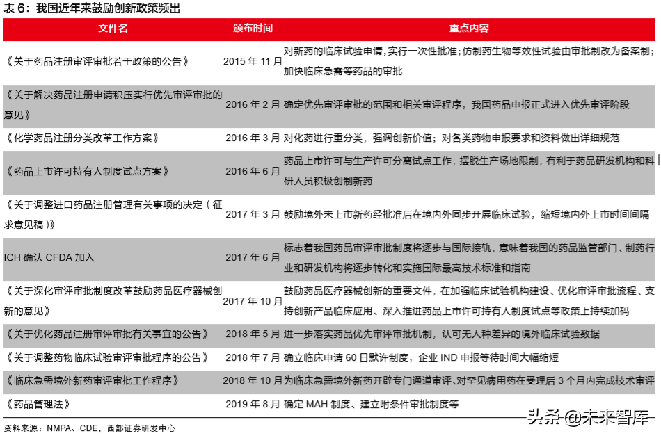 医药行业深度报告：聚焦医药创新产业链与泛消费