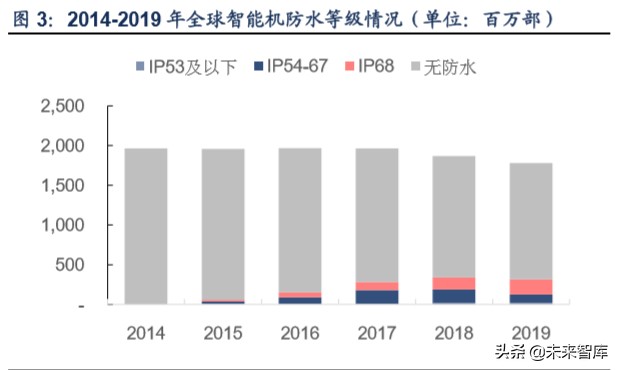 TWS行业深度报告：解读TWS成长空间，探寻核芯动力