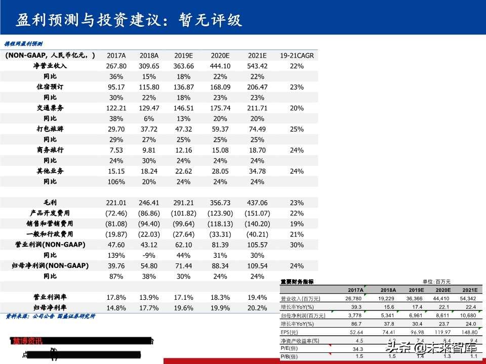 OTA龙头研究：携程垄断中高端，同程艺龙深耕长尾