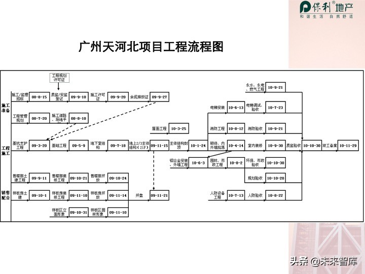 房地產開發項目投資決策培訓（精品推薦）