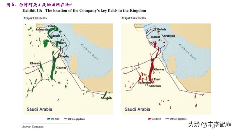 全球顶级石油公司沙特阿美深度解析