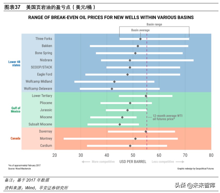 石油行业深度报告：战国时代，国际政治视角下的原油市场
