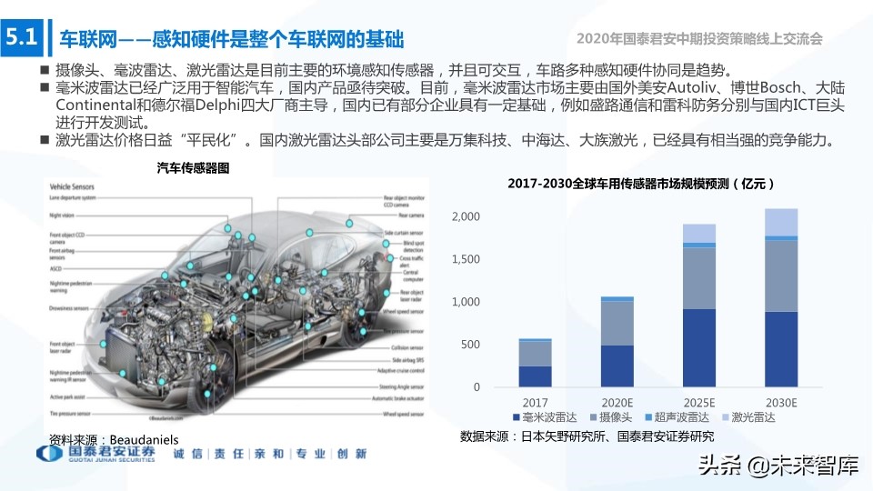 新基建专题报告：构筑连接和算力，5G、IDC、新兴产业持续受益