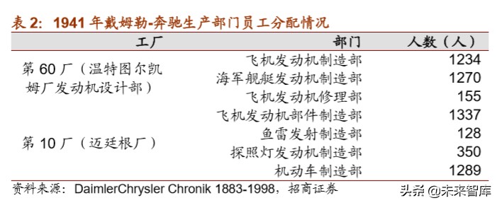 戴姆勒深度剖析：汽车行业的先驱，跨越世纪的高端（94页）上篇