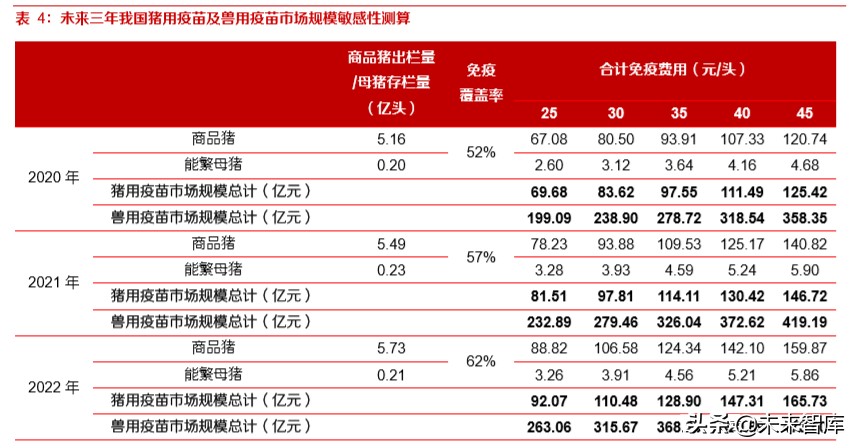 动物疫苗专题报告：周期恢复启程，创新单品可期