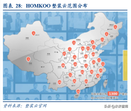 房地产行业集中采购市场深度分析报告