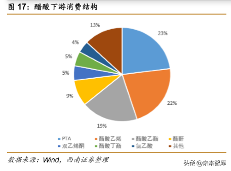 化工行业专题报告：PVA需求持续增长，高端产品进口替代