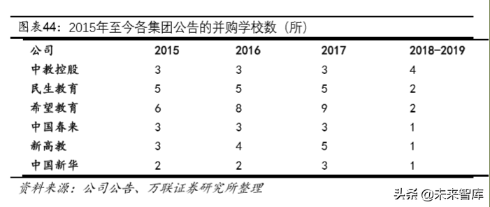 教育行业深度研究：政策、规模、竞争格局