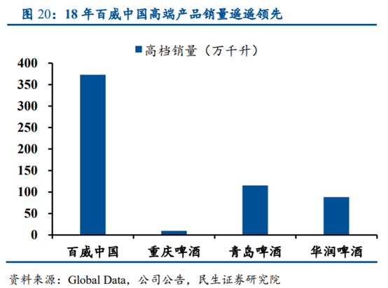 啤酒行业专题研究报告：从百威亚太看我国高端啤酒行业