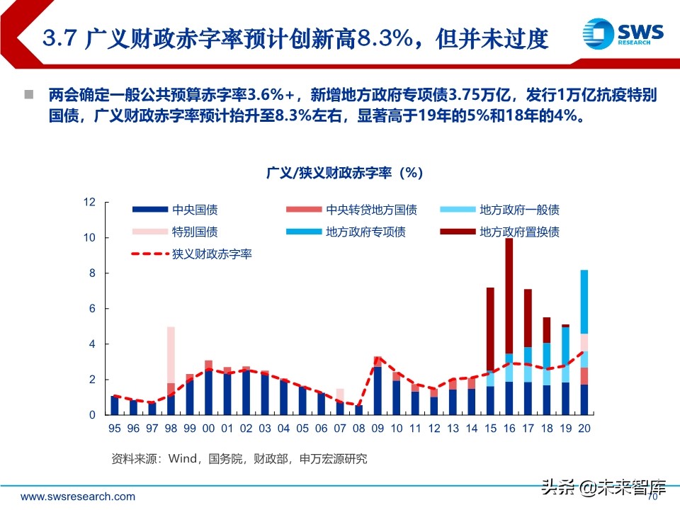 2020年中宏观经济展望：引而不发