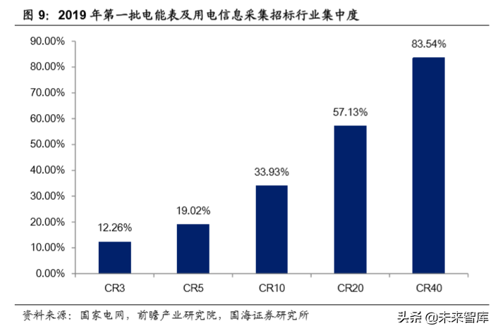 智能电表专题报告：泛在时代为智能电表赋能