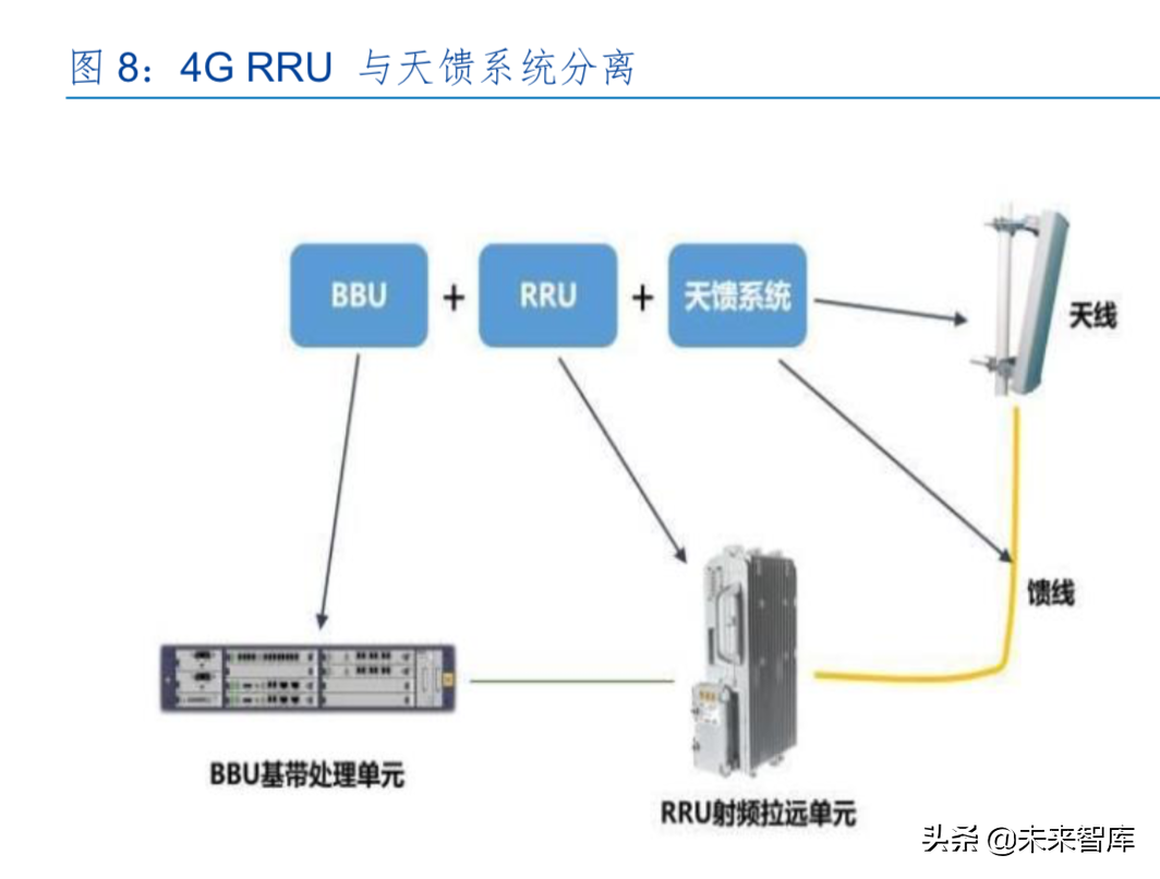 5G行业中期策略：5G开启新时代，产业加速国产化