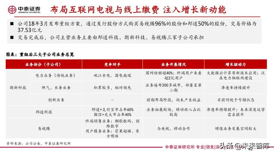 泛在电力物联网深度报告：拐点将至，静待放量