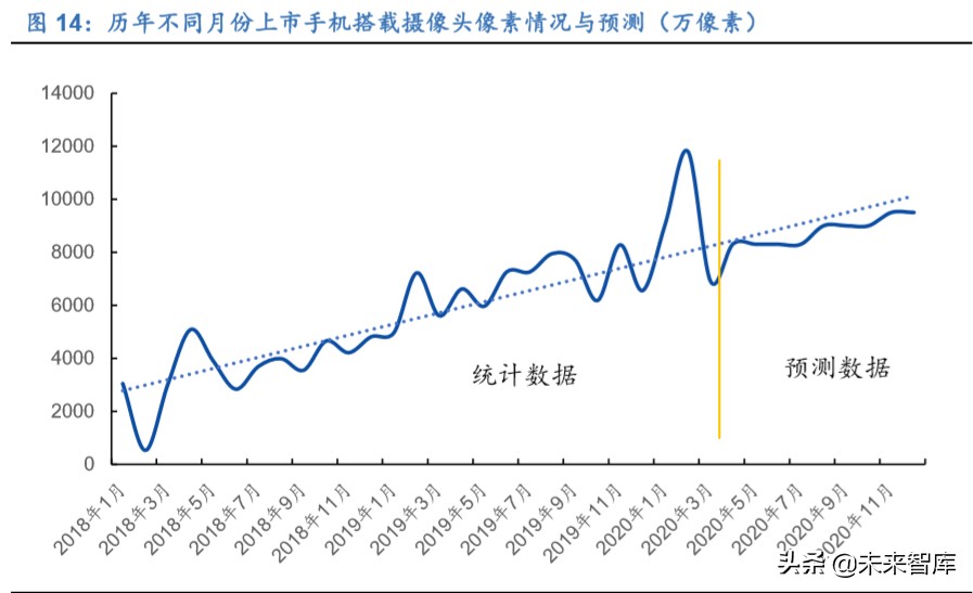 疫情影响下的手机摄像头需求分析