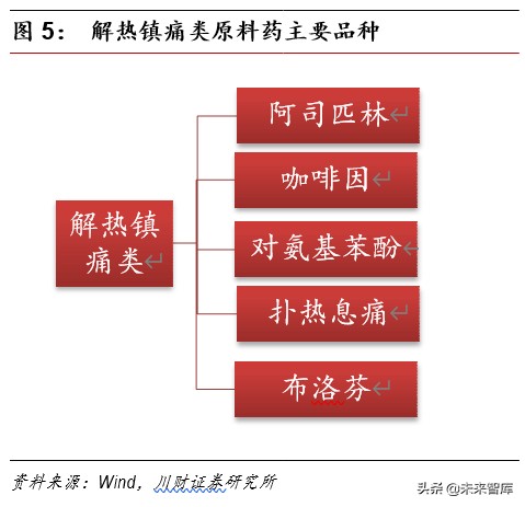 医药行业深度报告：集采催生原料药需求，行业具备高成长性