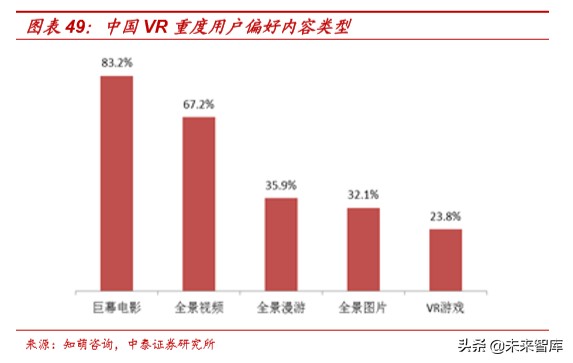 娛樂傳媒行業研究及2020投資策略：關注5G應用、流量遷移新機會