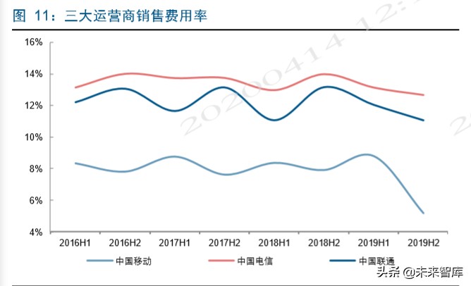 电信运营商深度洞察：新格局，新动能