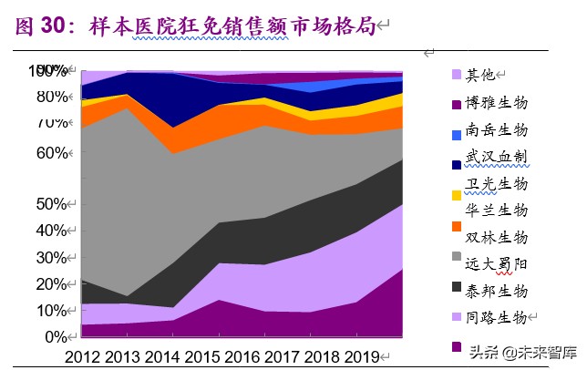 血制品行业深度报告：危中寻机，疫情之后杀出一条“血”路