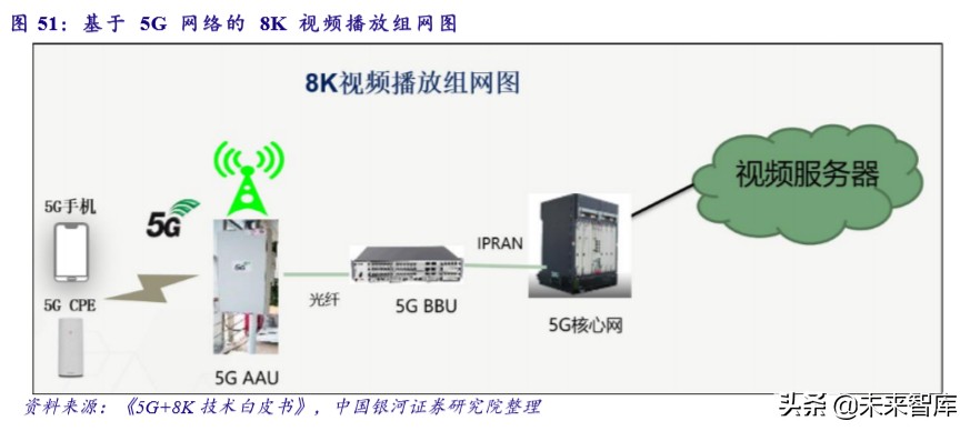 新基建专题报告：未来发展方向及重点产业分析
