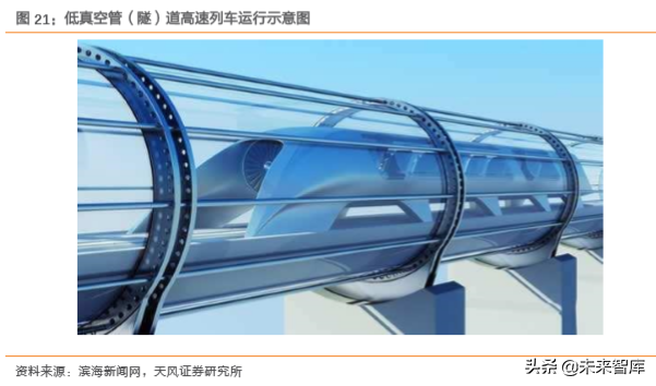 高铁新科技专题报告：三大高速列车核心技术