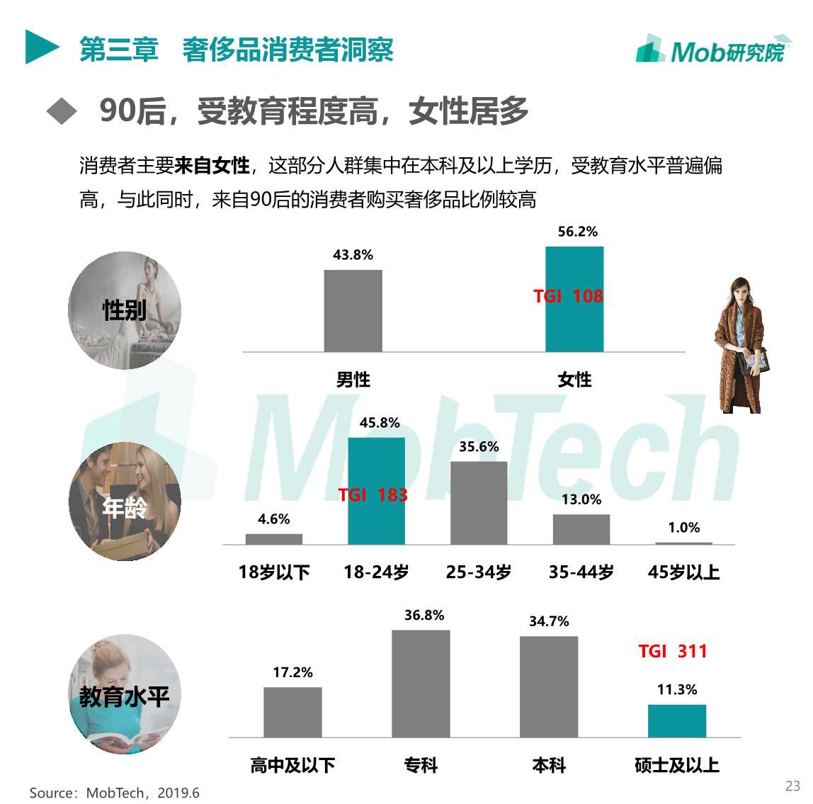 2019中国奢侈品行业洞察