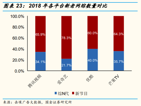 网络视频行业研究：网络综艺是视频平台进入新时代的门票吗？