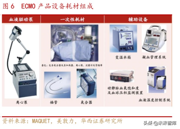 医疗急救设备行业专题报告：ICU必备设备ECMO紧缺