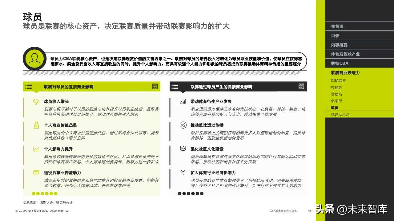 德勤体育行业专题报告之CBA联赛表现力白皮书