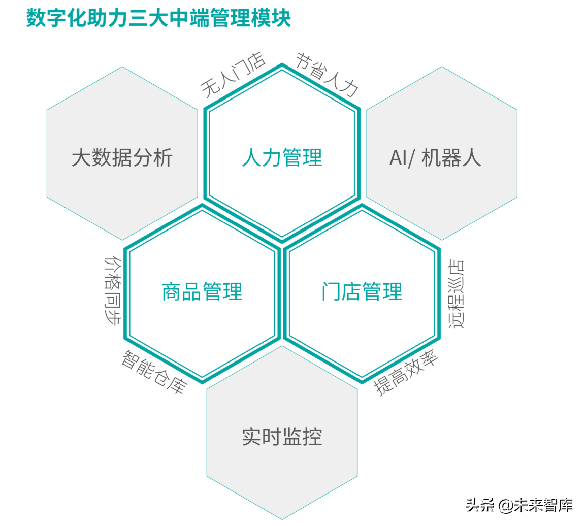 德勤2019年中国便利店发展报告