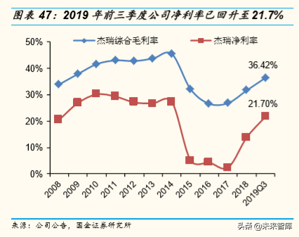 油服行业专题报告：压裂设备前景分析